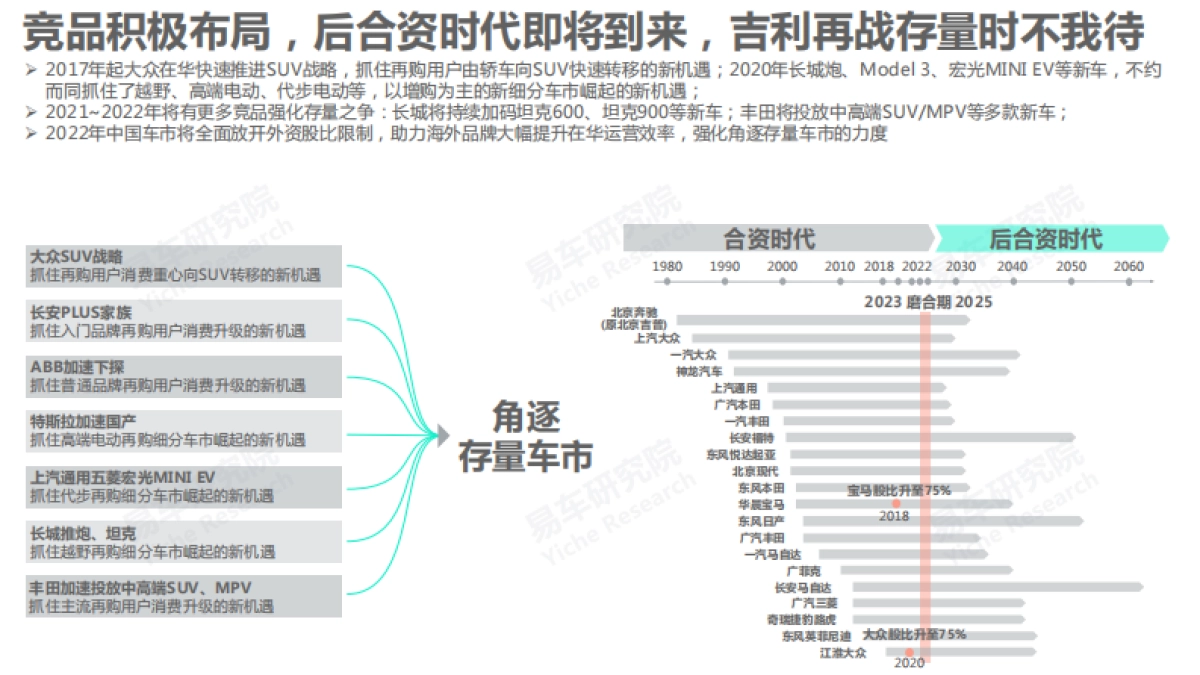 吉利汽车市场竞争力分析报告2021版-易车研究院-45页_第9页