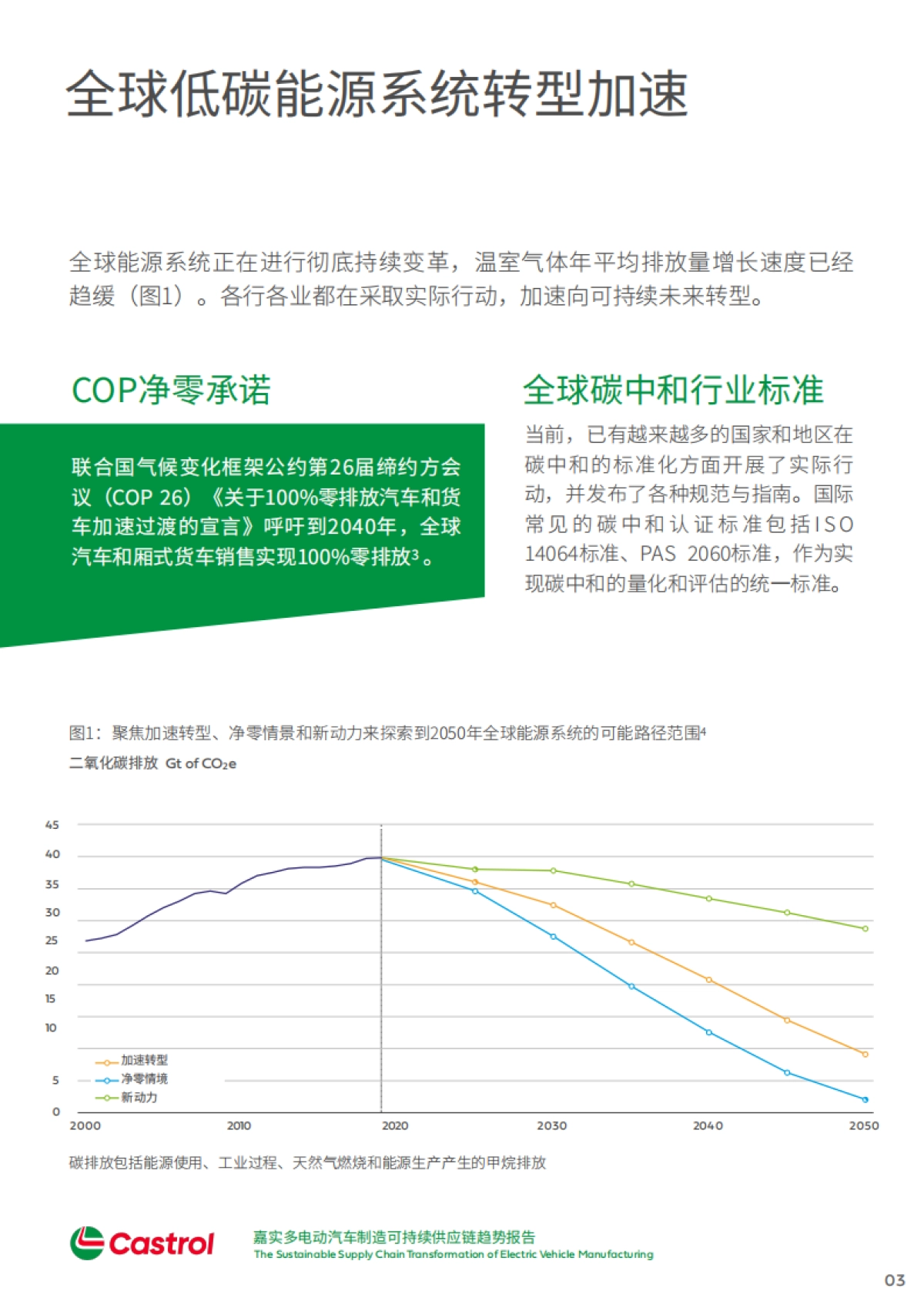 嘉实：2023多电动汽车制造可持续供应链趋势报告_第4页