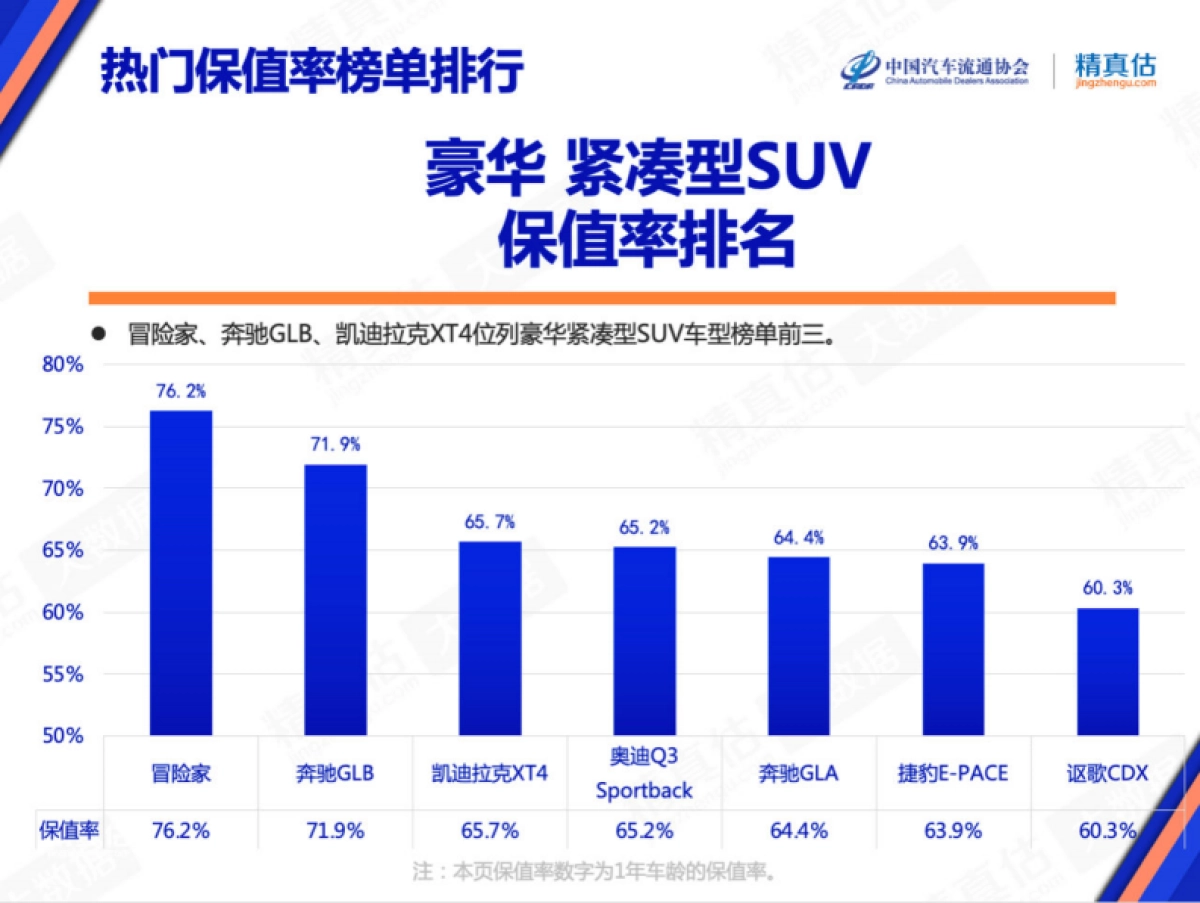 精真估：2022年12月中国汽车保值率报告_第10页