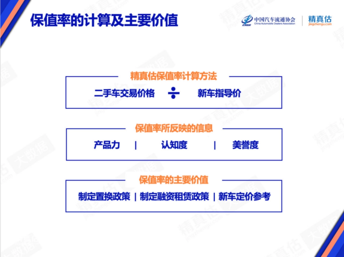 精真估：2022年12月中国汽车保值率报告_第2页