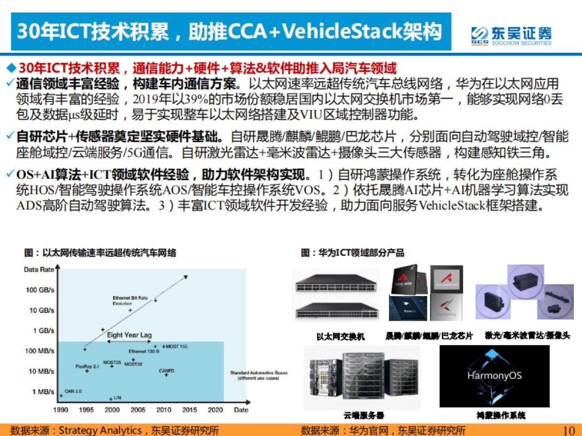 看好华为汽车产业链--东吴证券-54页_第10页