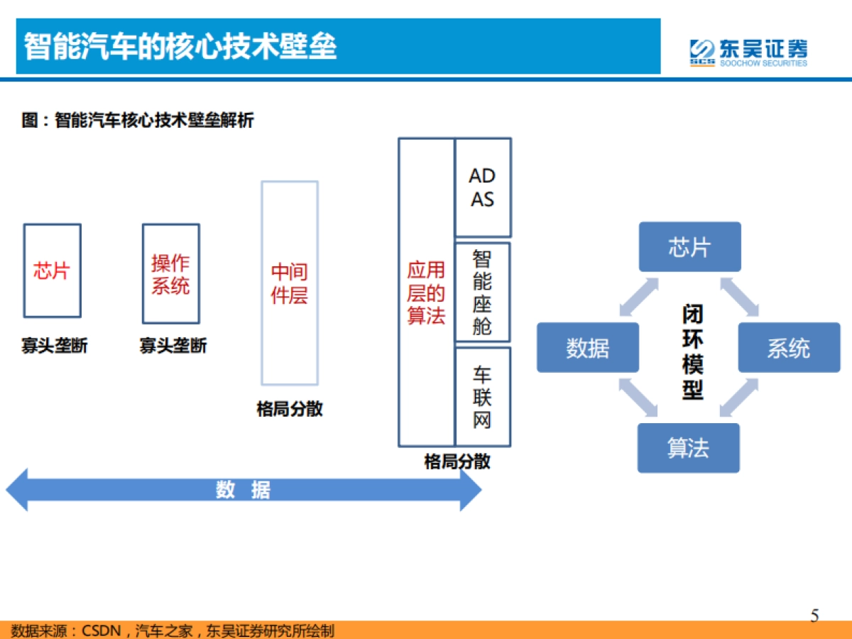 看好华为汽车产业链--东吴证券-54页_第5页