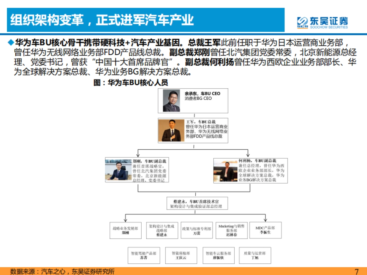 看好华为汽车产业链--东吴证券-54页_第7页