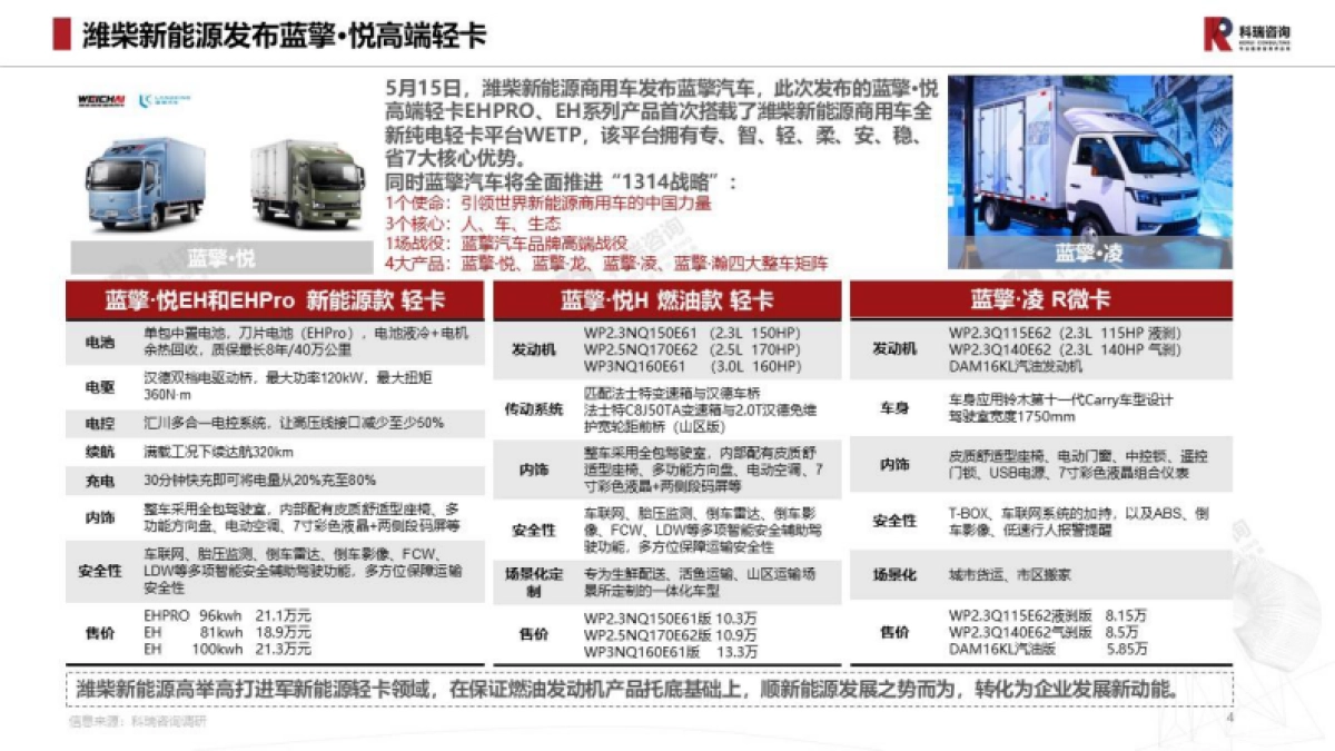 科瑞咨询：2023年5月轻型商用车市场预测研究报告_第4页