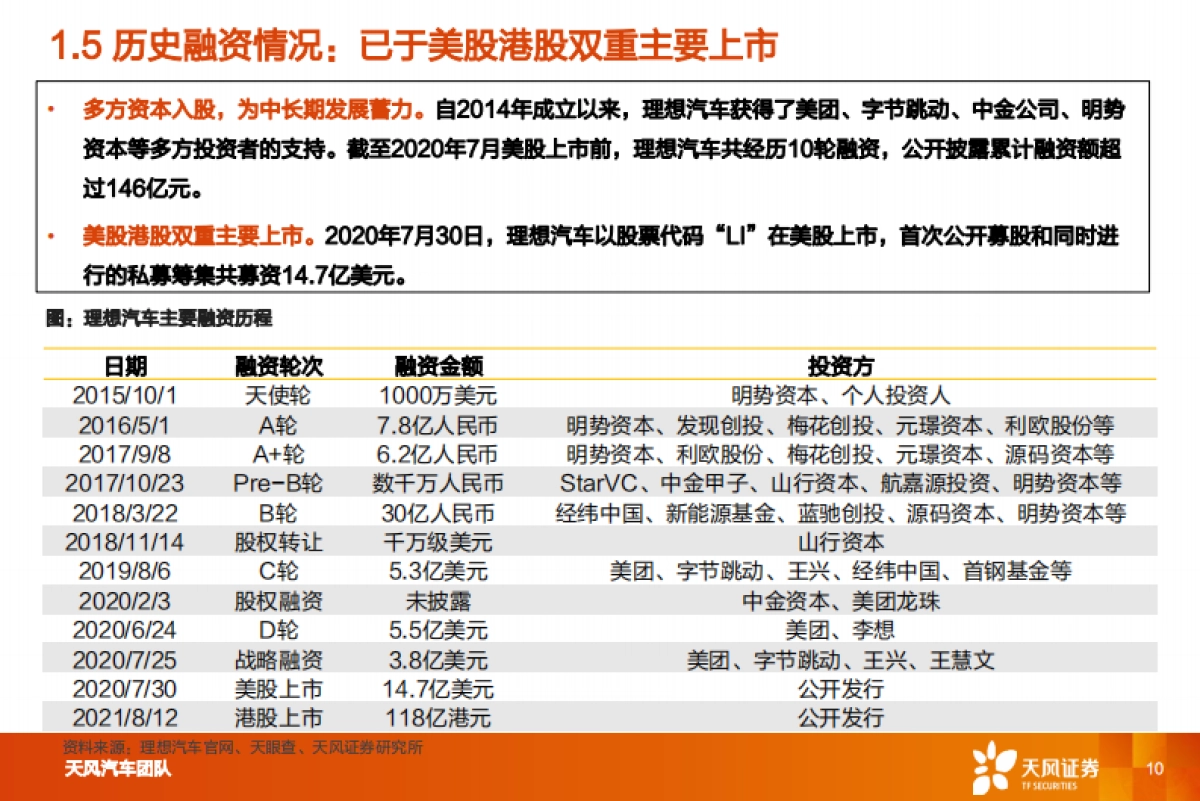 理想汽车专题研究报告：精准定位，打造智能化爆款车型_第10页