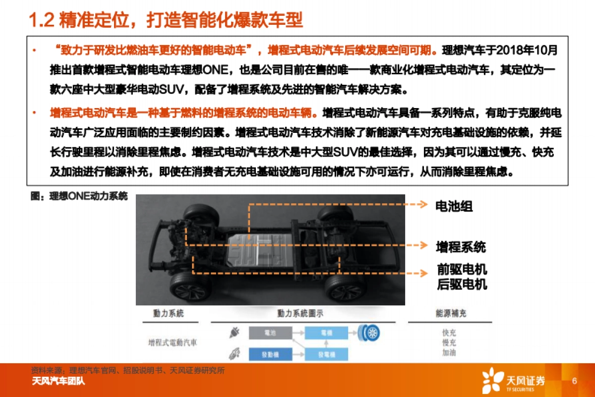 理想汽车专题研究报告：精准定位，打造智能化爆款车型_第6页