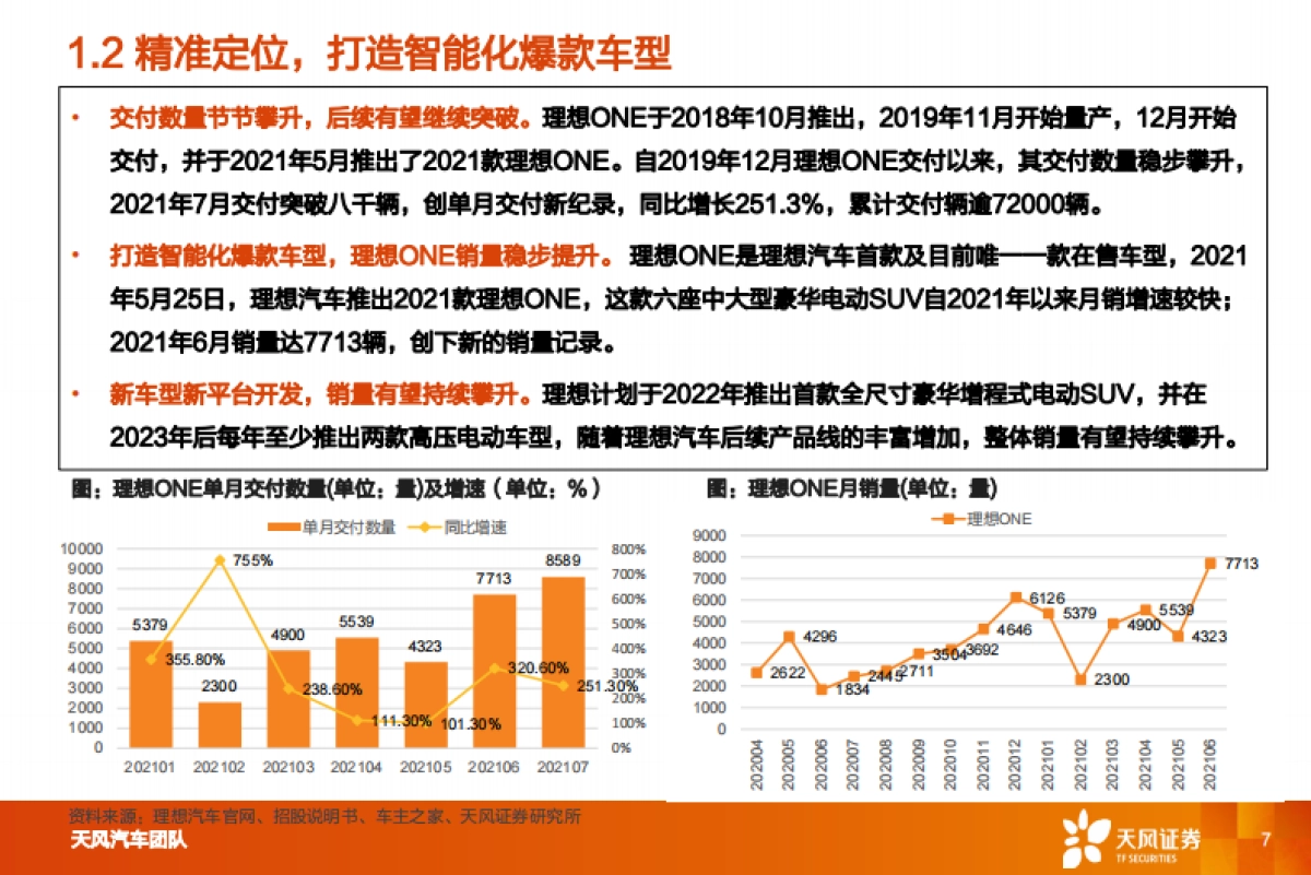 理想汽车专题研究报告：精准定位，打造智能化爆款车型_第7页