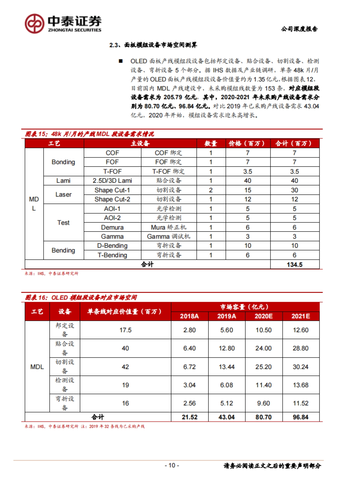 联得装备(300545)深度报告Ⅱ:OLED模组-汽车电子-应用领域从1到4,平台化布局成效凸显_第10页
