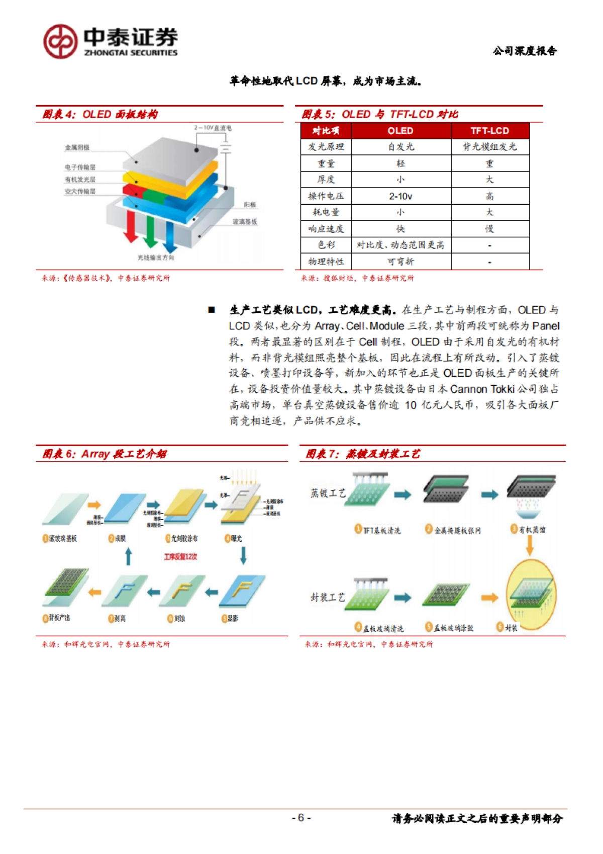 联得装备(300545)深度报告Ⅱ:OLED模组-汽车电子-应用领域从1到4,平台化布局成效凸显_第6页