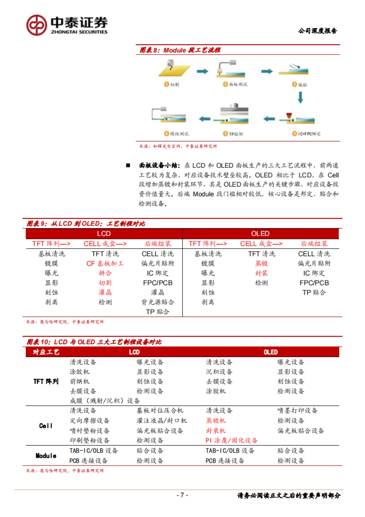 联得装备(300545)深度报告Ⅱ:OLED模组-汽车电子-应用领域从1到4,平台化布局成效凸显_第7页