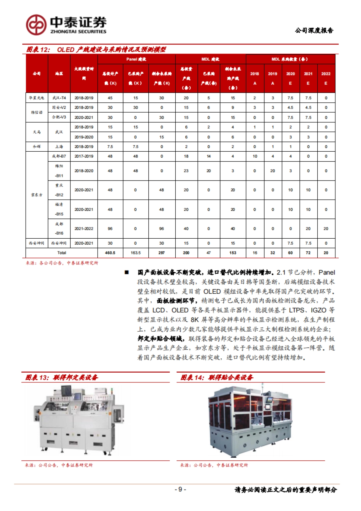 联得装备(300545)深度报告Ⅱ:OLED模组-汽车电子-应用领域从1到4,平台化布局成效凸显_第9页