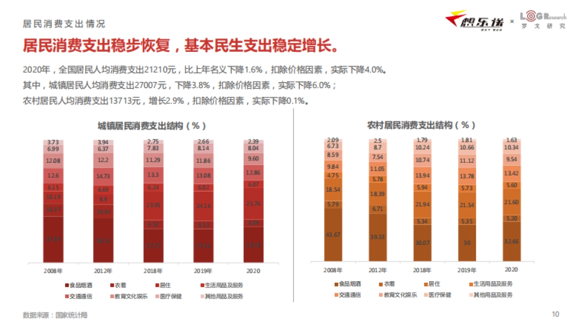 联想物流-2020Q4中国物流市场价格与全年发展动态报告_第10页
