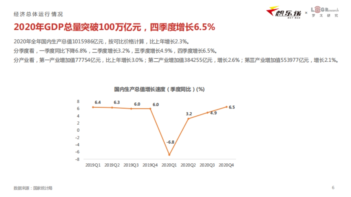 联想物流-2020Q4中国物流市场价格与全年发展动态报告_第6页