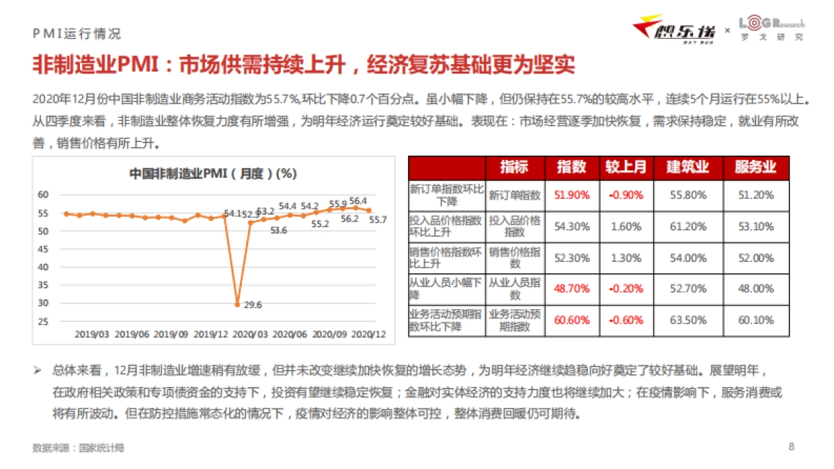 联想物流-2020Q4中国物流市场价格与全年发展动态报告_第8页
