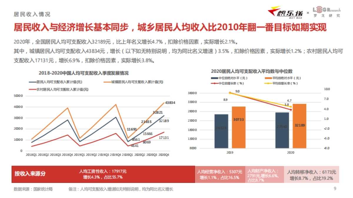 联想物流-2020Q4中国物流市场价格与全年发展动态报告_第9页