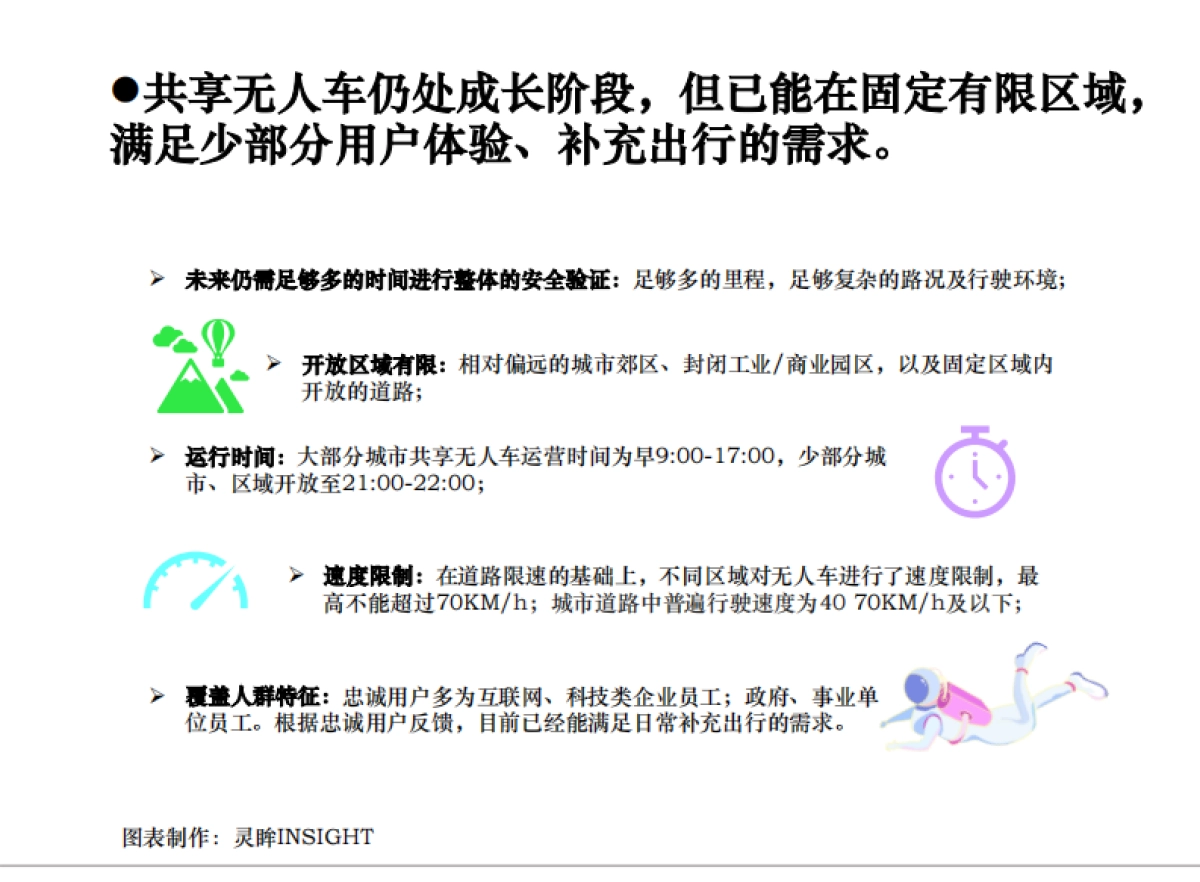 灵眸:2023年中国共享无人车应用发展研究简报_第10页