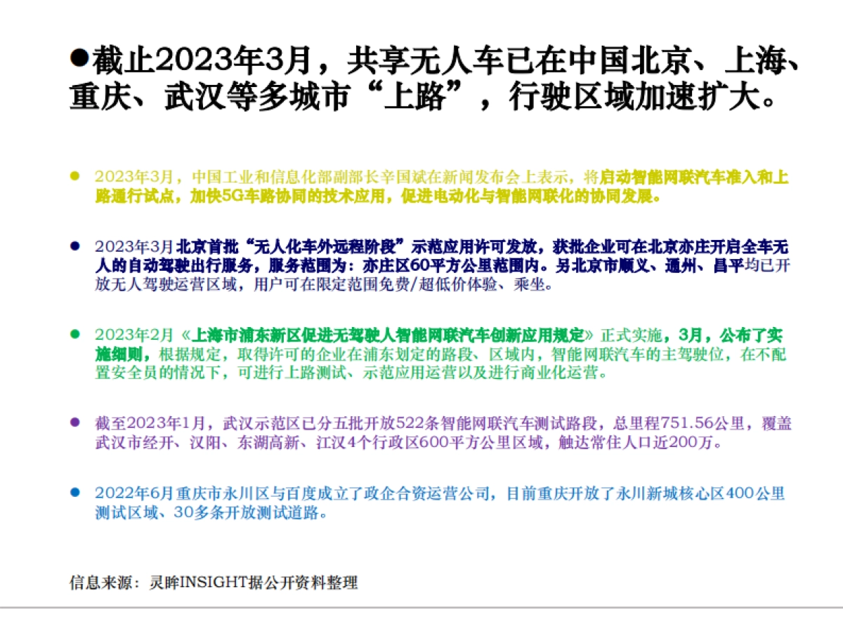 灵眸:2023年中国共享无人车应用发展研究简报_第7页