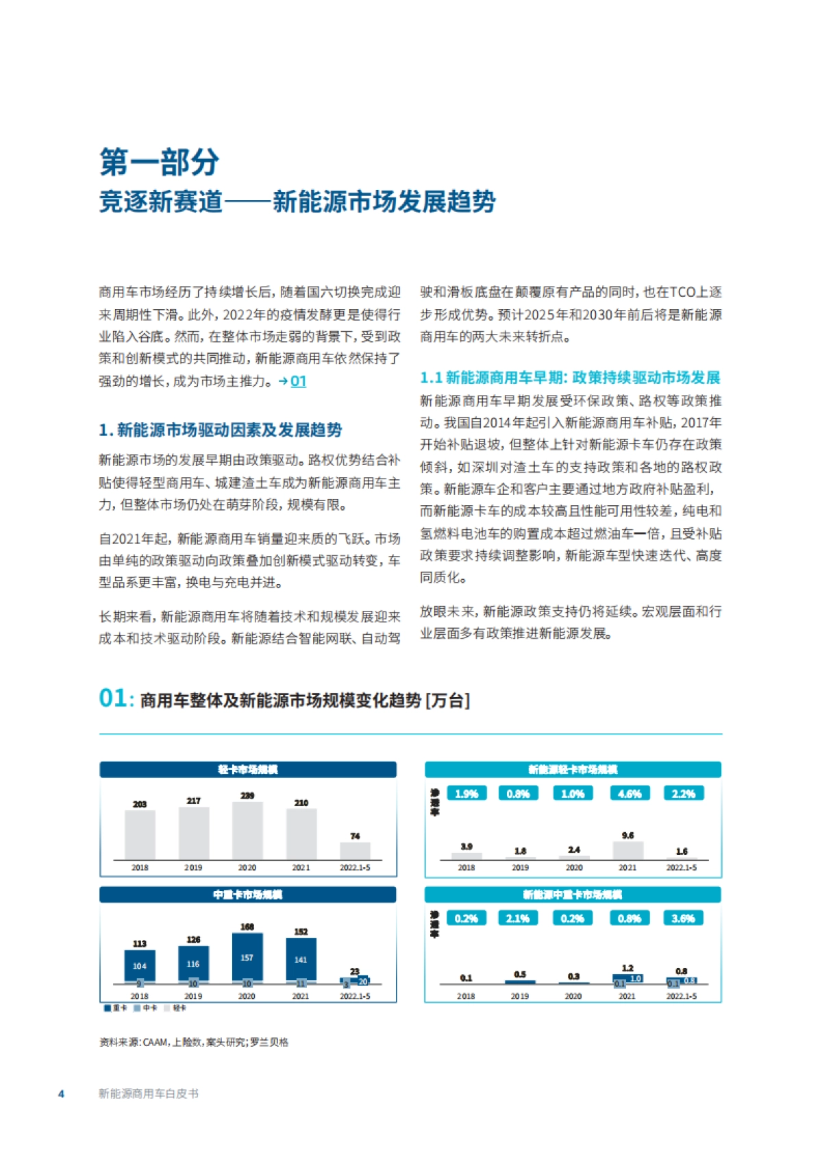 罗兰贝格-新能源商用车白皮书--竞逐新赛道,制胜新征途-21页_第4页