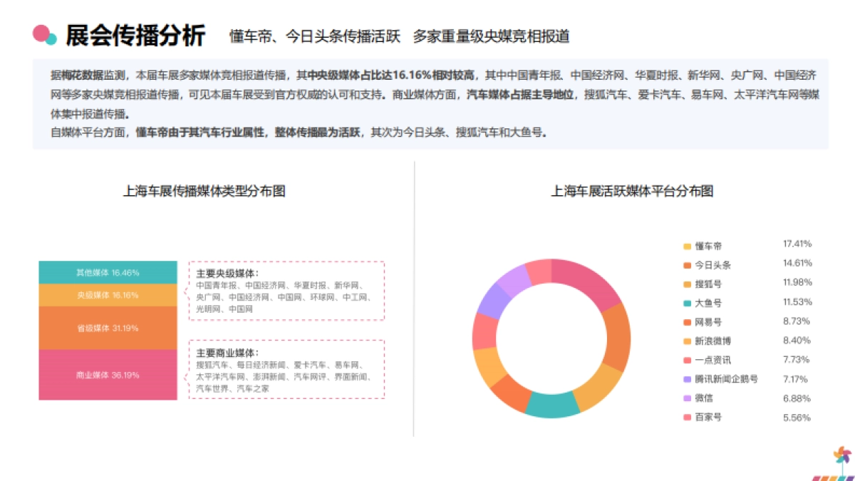 梅花数据：2023上海车展品牌传播报告_第10页