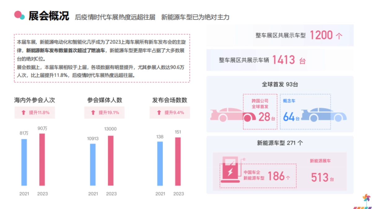 梅花数据：2023上海车展品牌传播报告_第6页