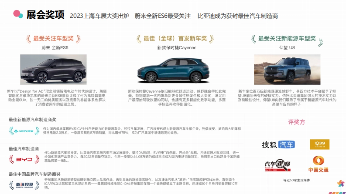 梅花数据：2023上海车展品牌传播报告_第7页