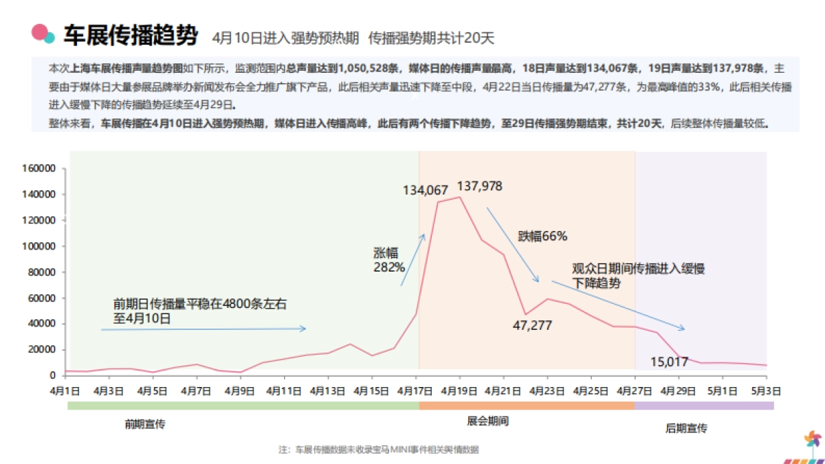 梅花数据：2023上海车展品牌传播报告_第8页