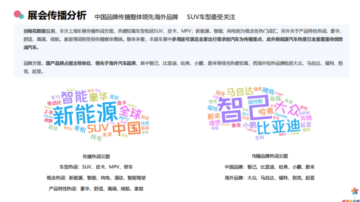 梅花数据：2023上海车展品牌传播报告_第9页