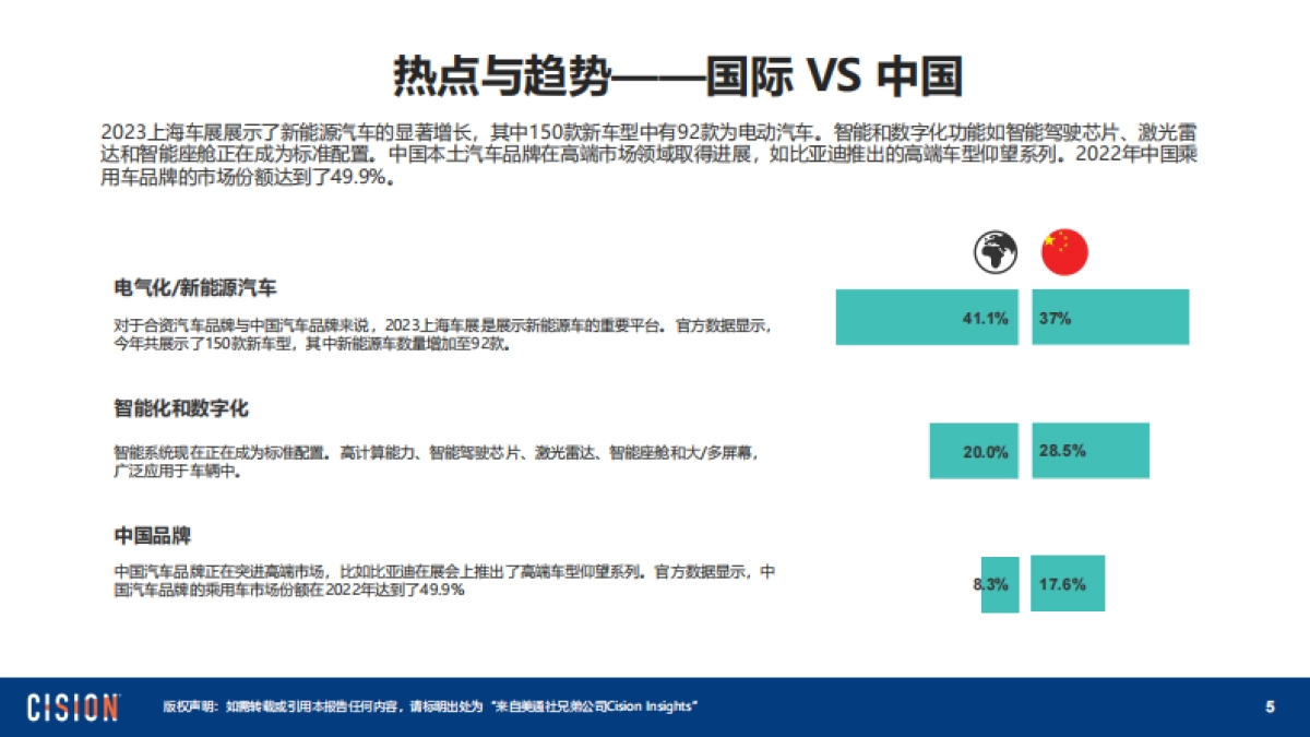 美通社：2023上海国际车展媒体报告_第5页