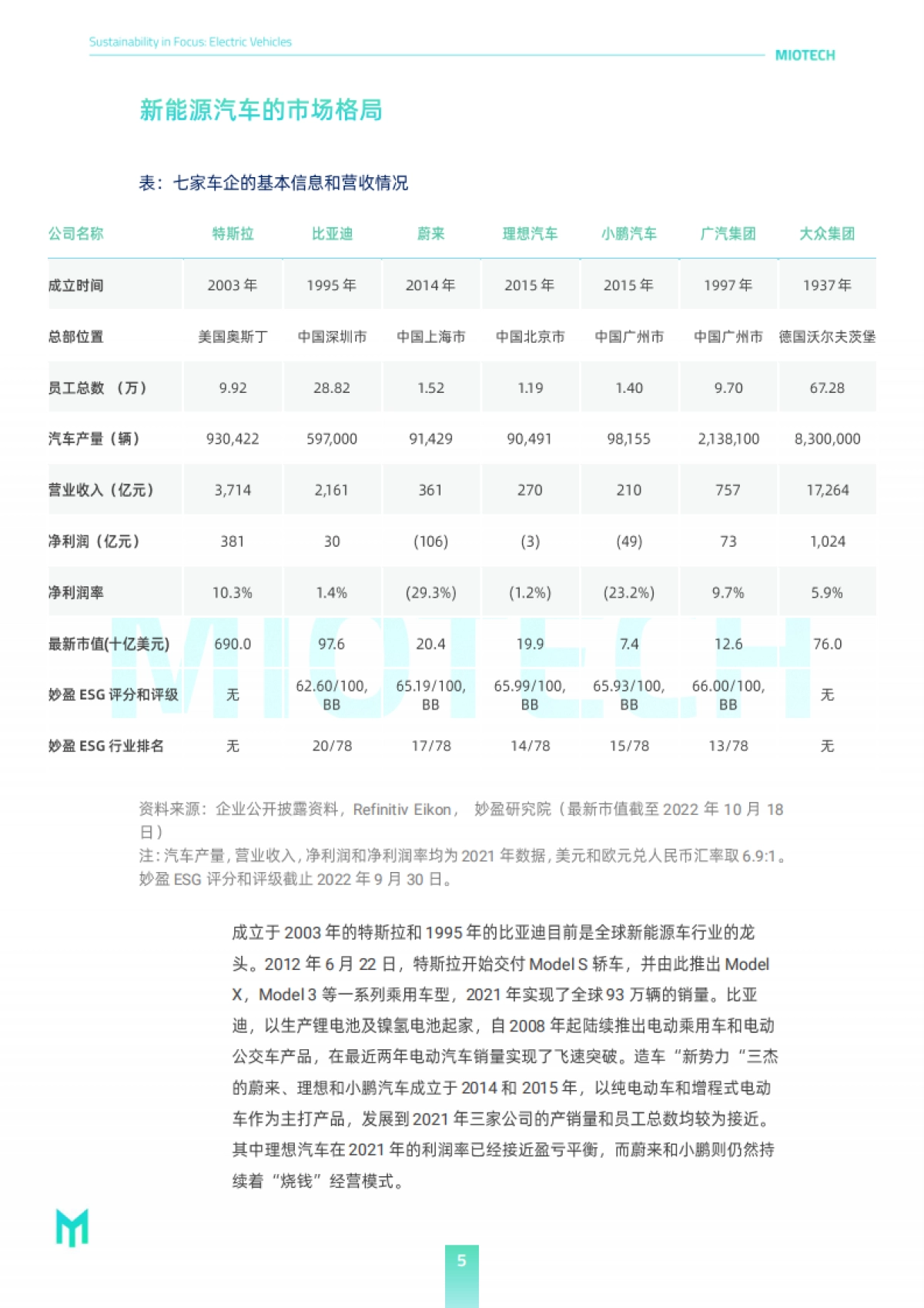 妙盈研究院：代表绿色的新能源车是否是名正言顺的ESG领导者？_第5页