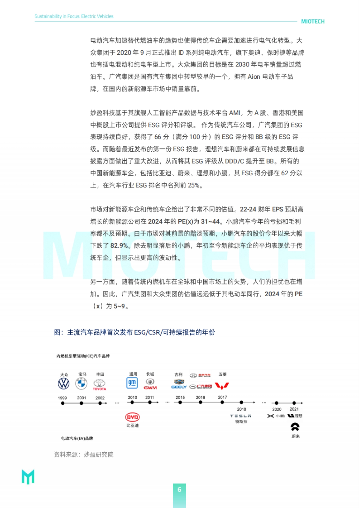 妙盈研究院：代表绿色的新能源车是否是名正言顺的ESG领导者？_第6页