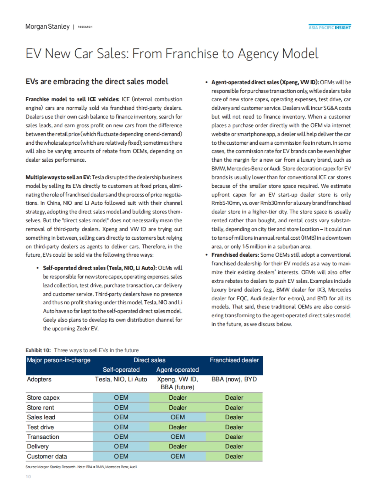 摩根士丹利-中国电动汽车时代的经销商：直面直销挑战_第10页