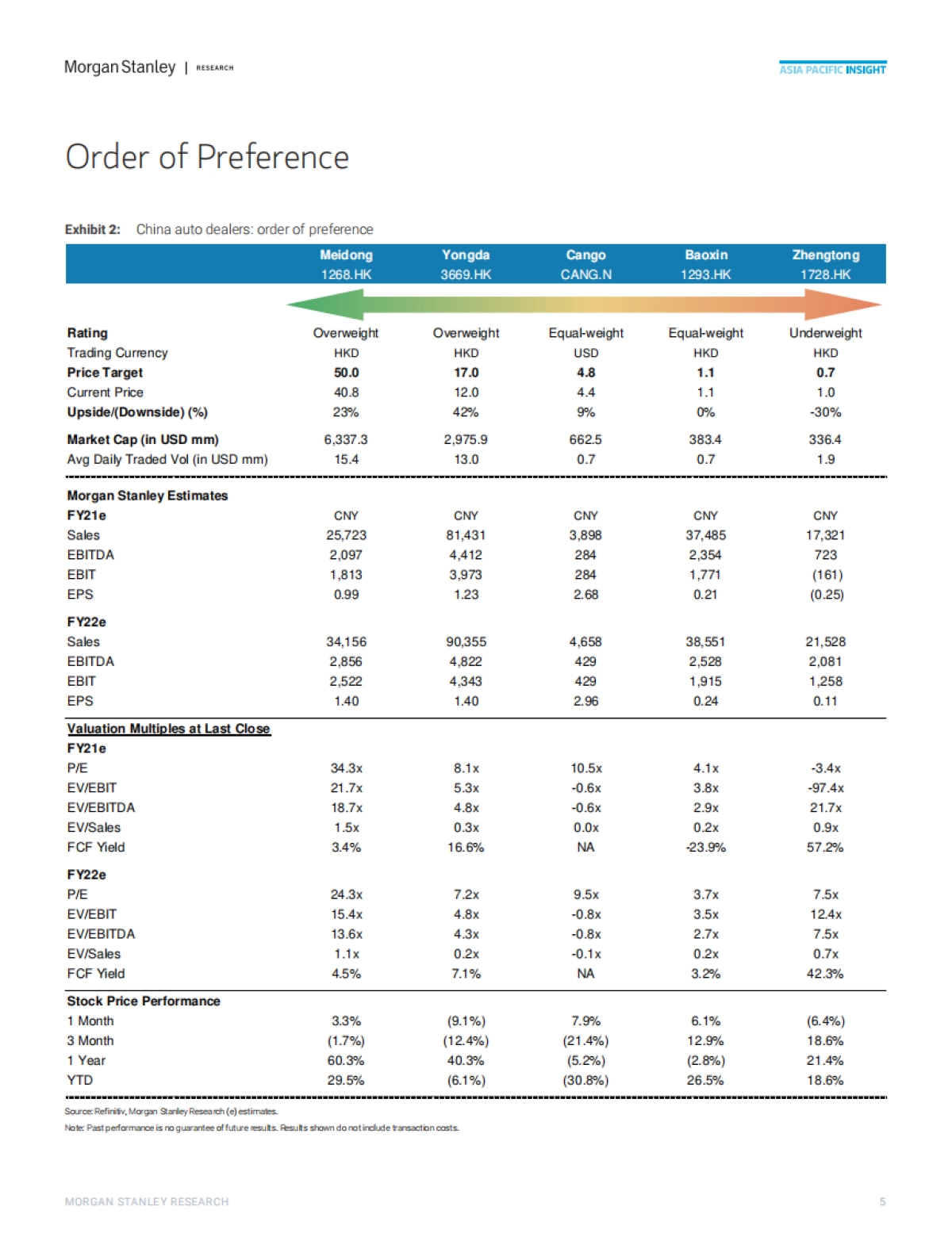 摩根士丹利-中国电动汽车时代的经销商：直面直销挑战_第5页