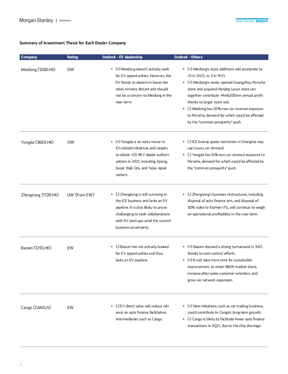 摩根士丹利-中国电动汽车时代的经销商：直面直销挑战_第8页