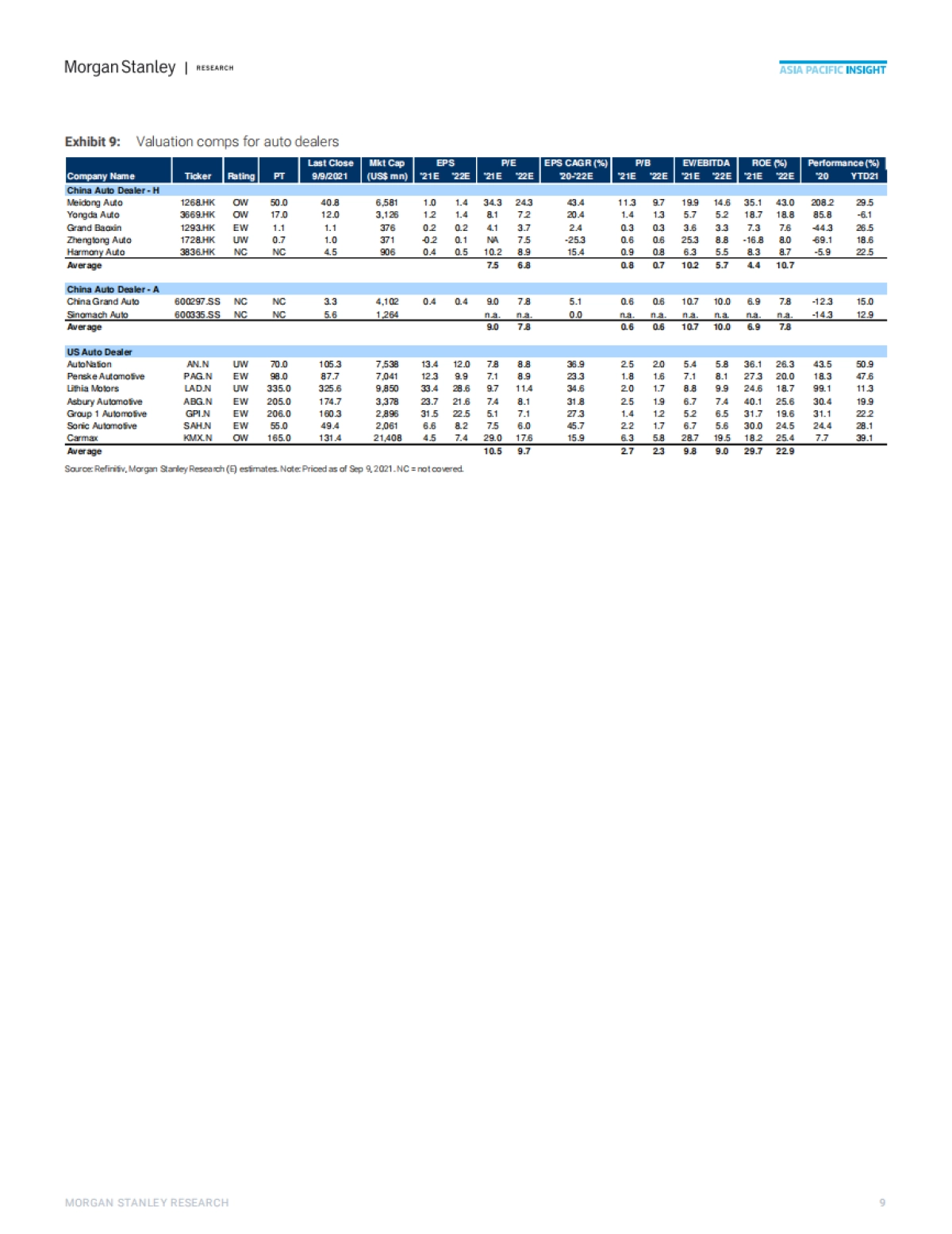 摩根士丹利-中国电动汽车时代的经销商：直面直销挑战_第9页
