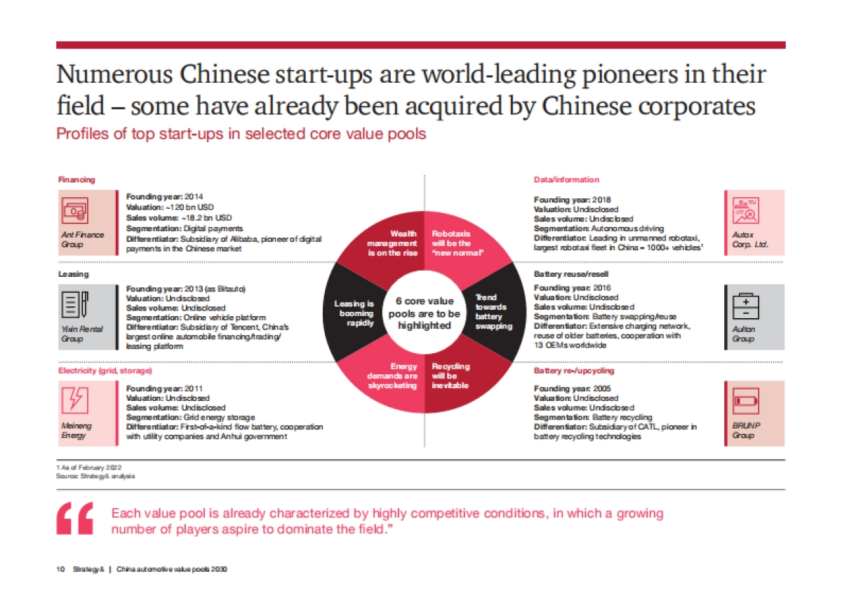 普华永道：2030年中国汽车价值池（英文版）_第10页