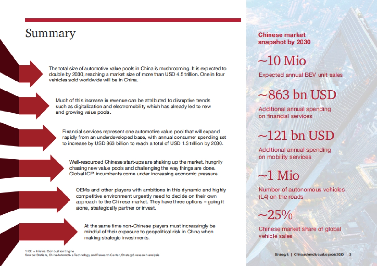 普华永道：2030年中国汽车价值池（英文版）_第3页