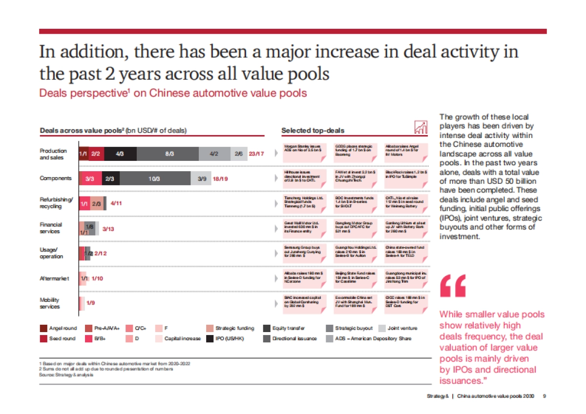 普华永道：2030年中国汽车价值池（英文版）_第9页