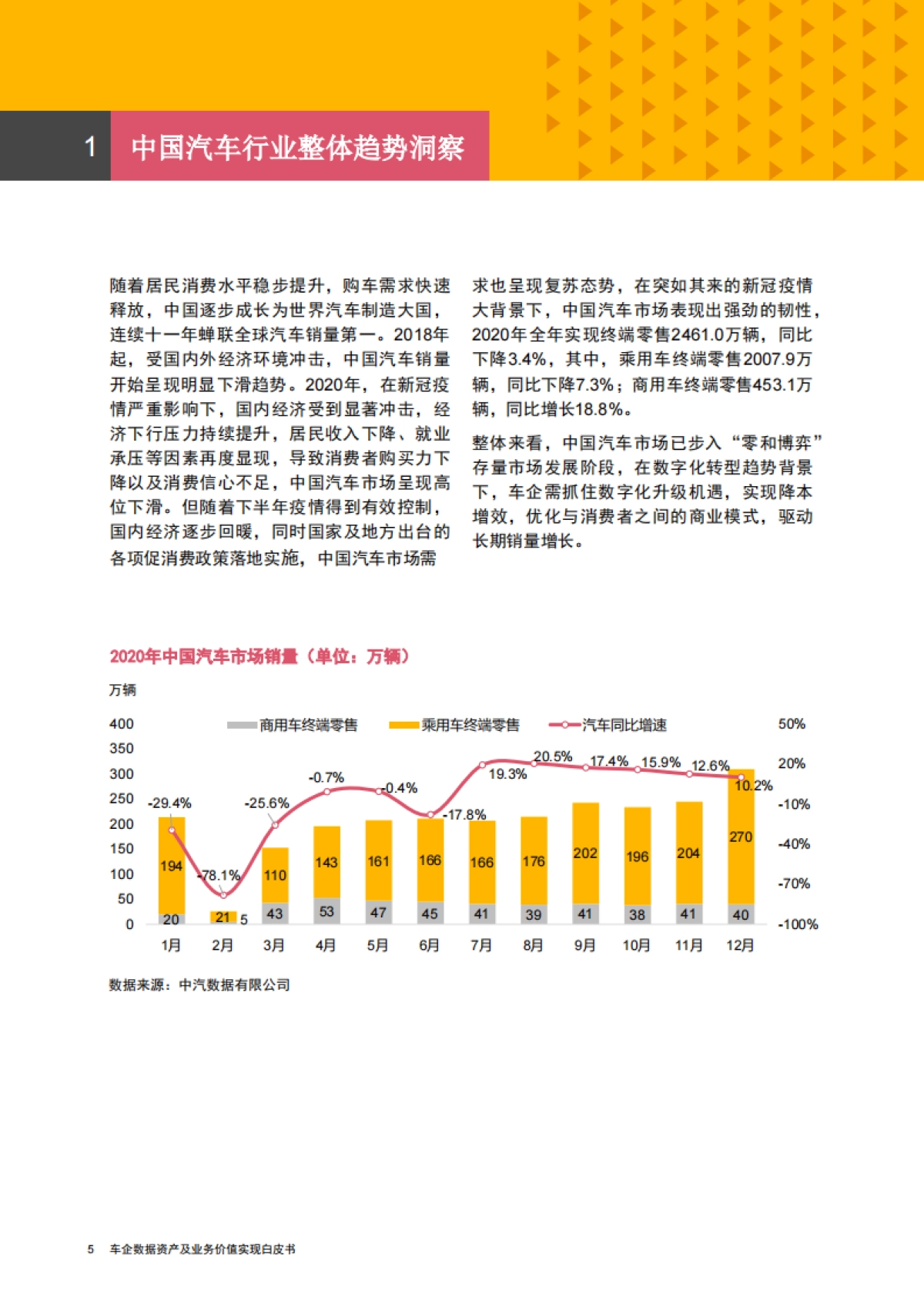普华永道-车企数据资产及业务价值实现白皮书-2021.5_第6页