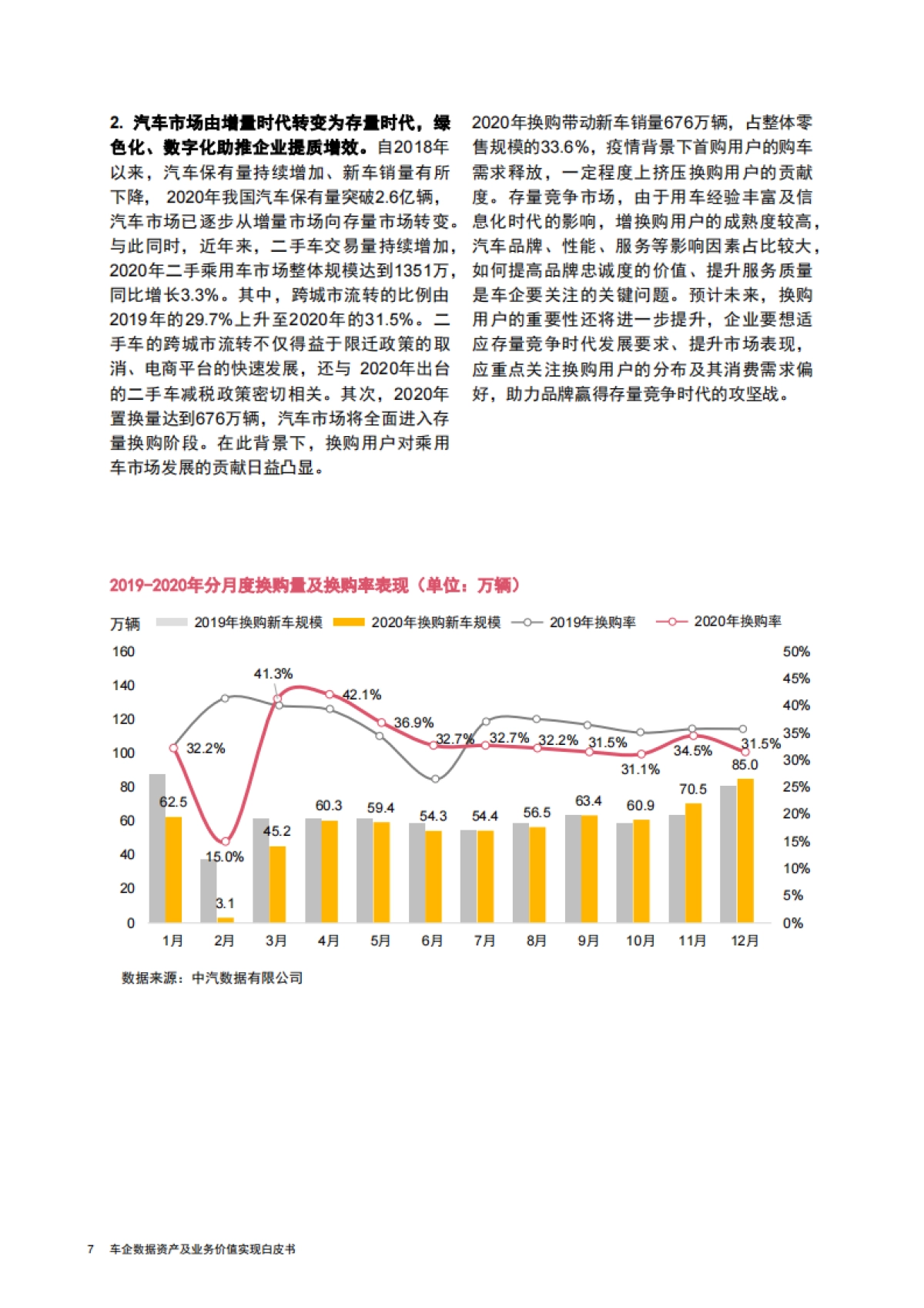 普华永道-车企数据资产及业务价值实现白皮书-2021.5_第8页