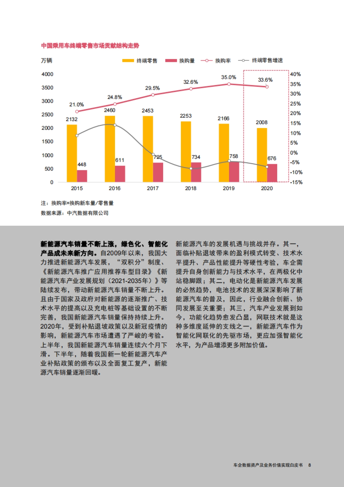 普华永道-车企数据资产及业务价值实现白皮书-2021.5_第9页