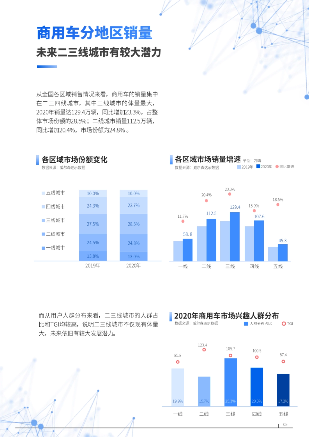 启势焕新-2021年中国商用车市场研究报告_第8页