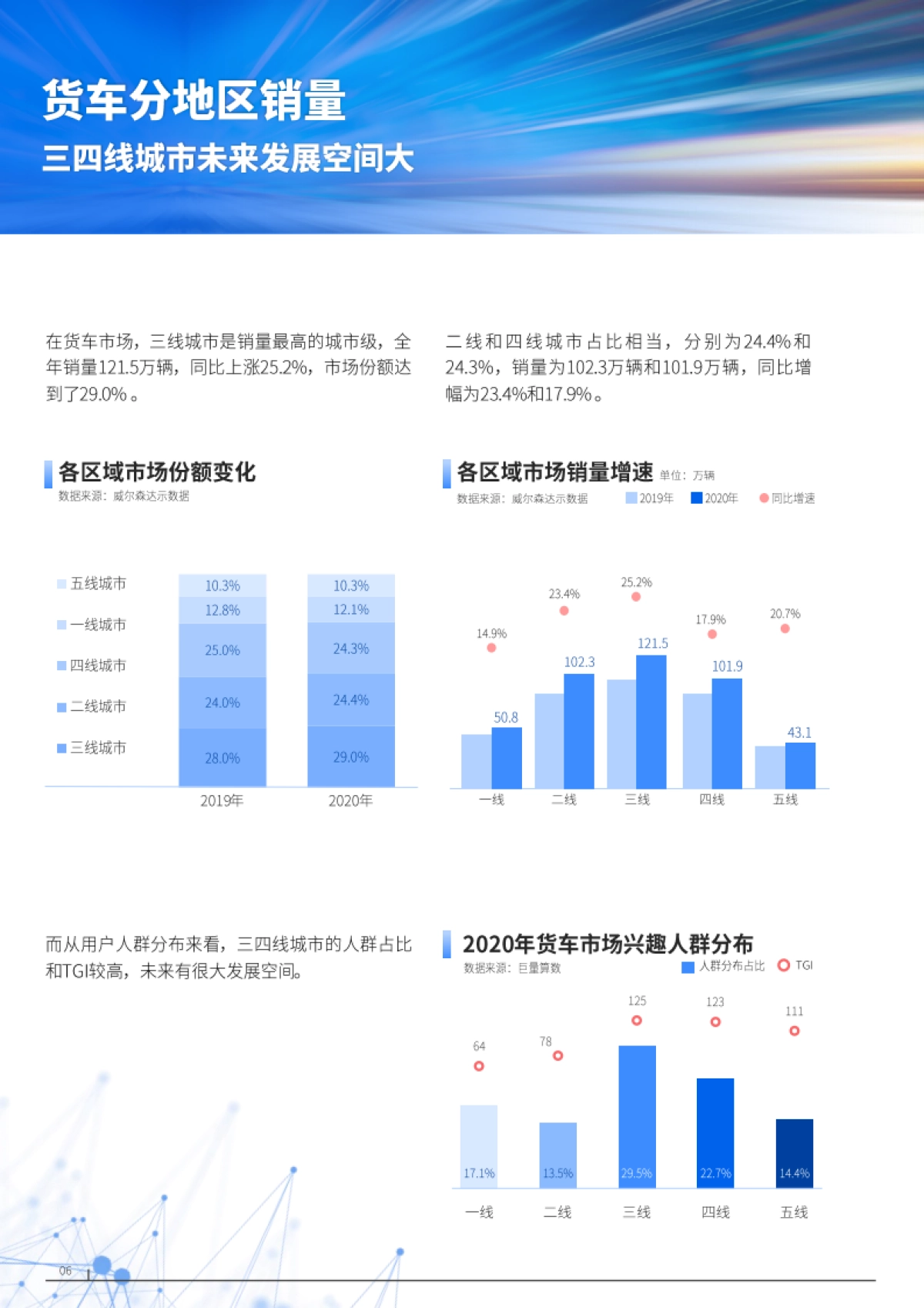 启势焕新-2021年中国商用车市场研究报告_第9页