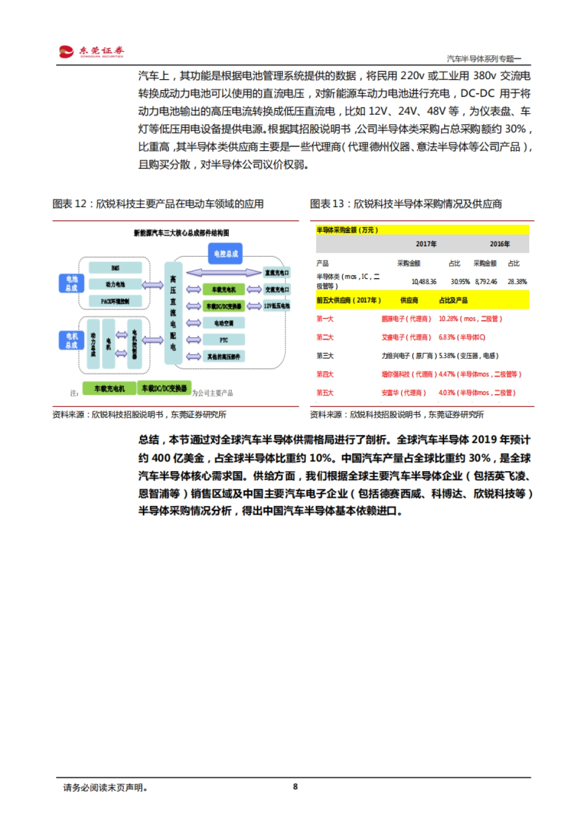 汽车半导体系列专题一：有望深度受益进口替代&电动智能互联_第8页
