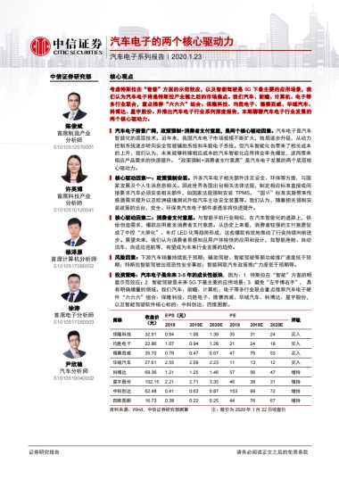 汽车电子系列报告：汽车电子的两个核心驱动力-中信证券