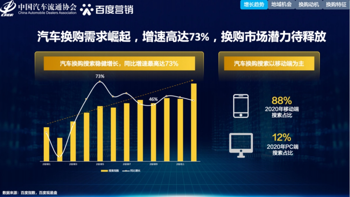 汽车流通协会&百度营销：2021年中国汽车换购人群洞察_第4页