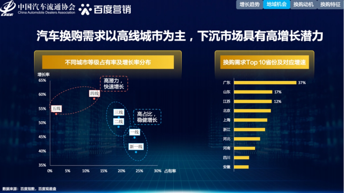 汽车流通协会&百度营销：2021年中国汽车换购人群洞察_第5页