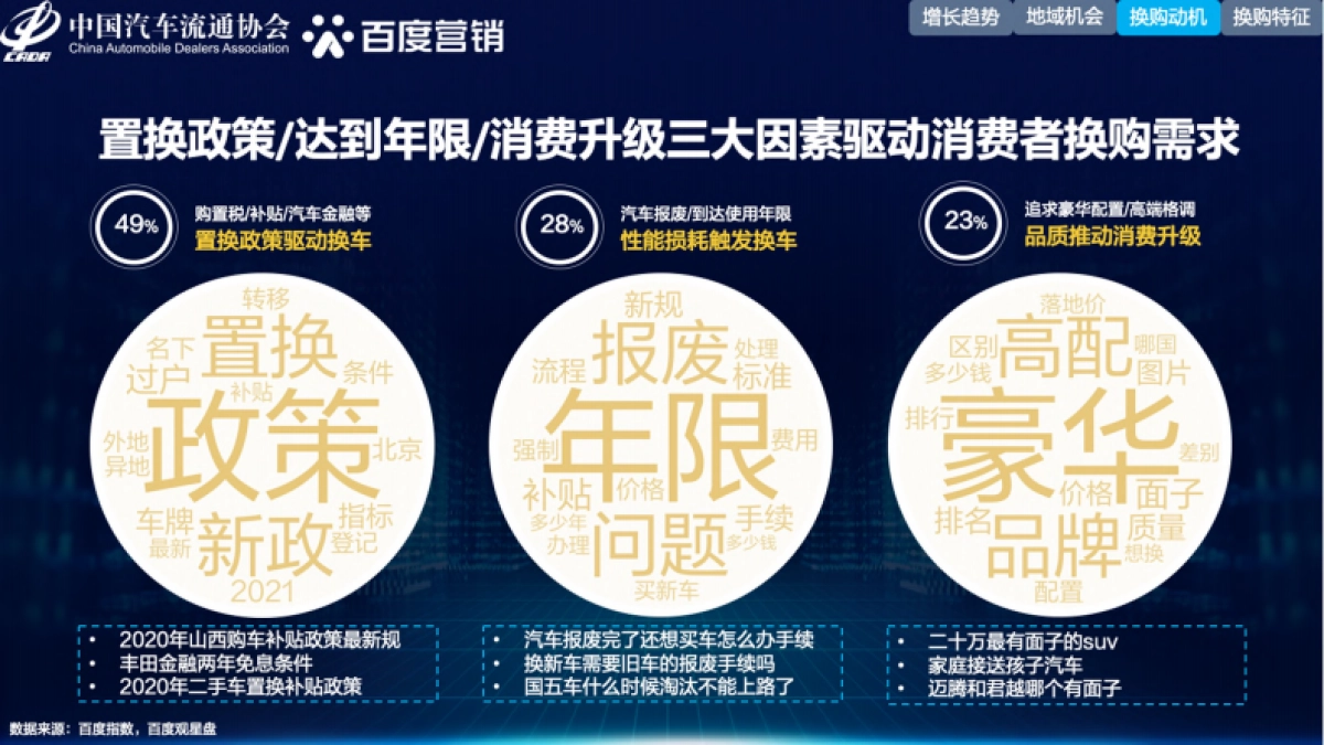汽车流通协会&百度营销：2021年中国汽车换购人群洞察_第6页