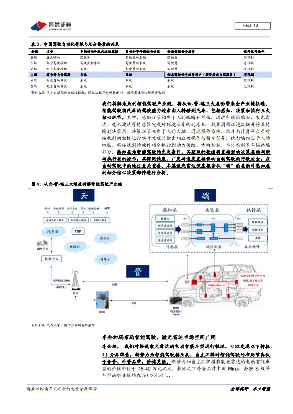 汽车前瞻研究系列（ 十六）：激光雷达的市场空间、技术路线及产业链拆解_第10页