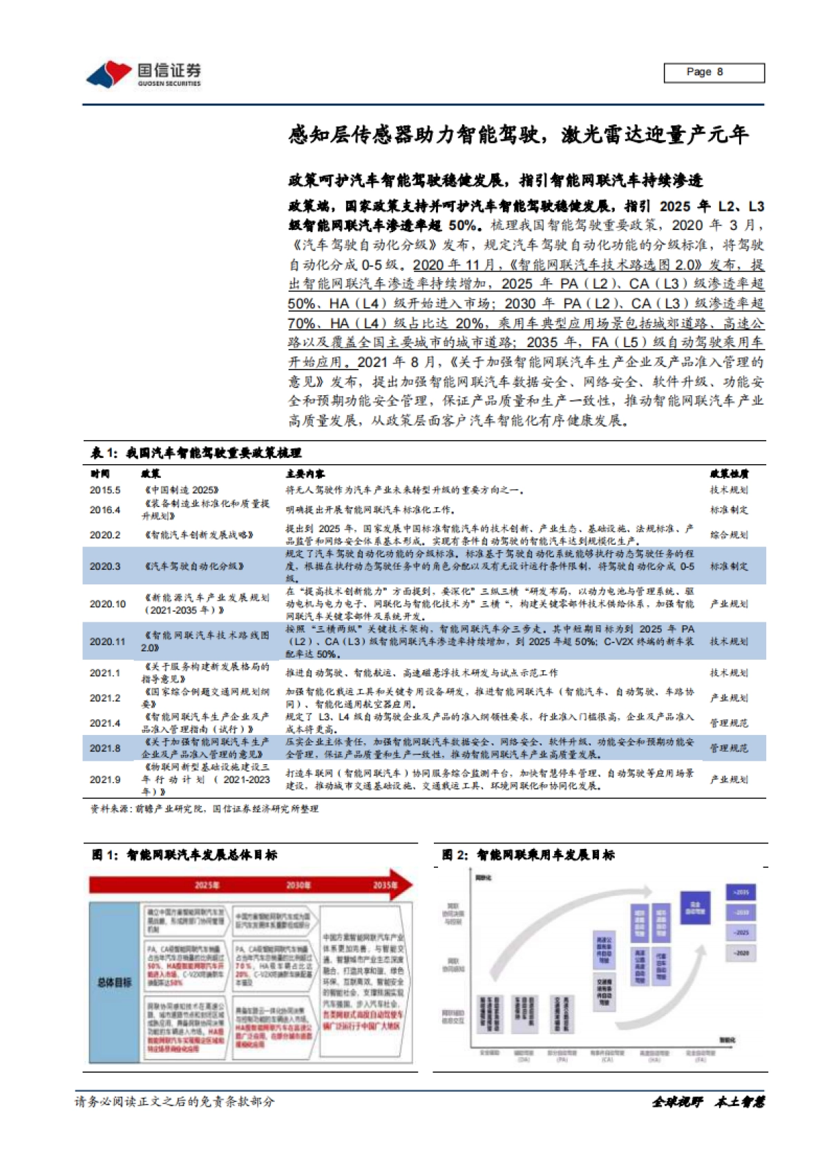 汽车前瞻研究系列（ 十六）：激光雷达的市场空间、技术路线及产业链拆解_第8页