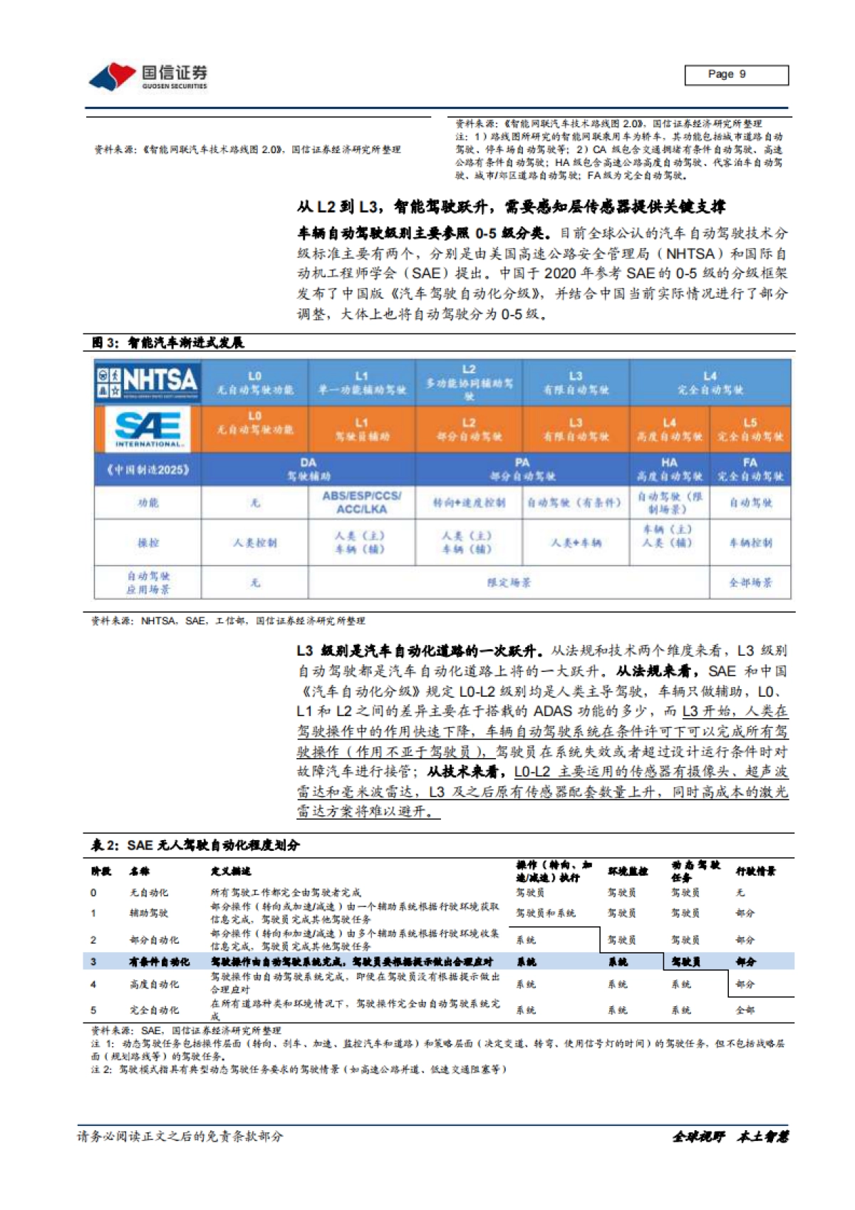 汽车前瞻研究系列（ 十六）：激光雷达的市场空间、技术路线及产业链拆解_第9页